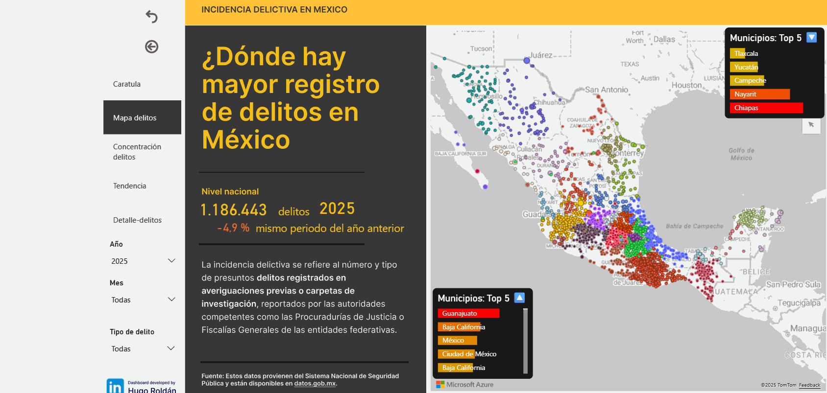 Análisis Regional