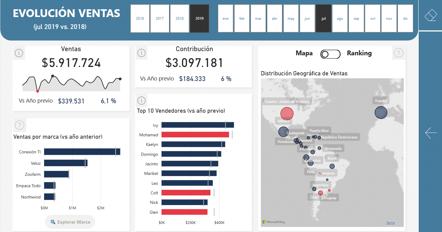 Datos Centralizados